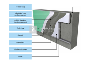 Austrotherm AT-N 100 EPS, 10 cm lépésálló hőszigetelő lemez Austrotherm AT-N 100 EPS, 10 cm lépésálló hőszigetelő lemez