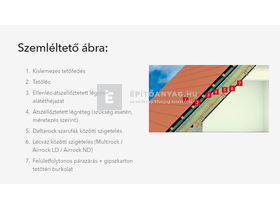Rockwool Deltarock 10 cm kőzetgyapot éklemez Rockwool Deltarock 10 cm kőzetgyapot éklemez