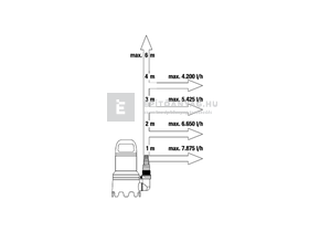 Gardena merülőszivattyú szennyvízhez 9000 Gardena merülőszivattyú szennyvízhez 9000