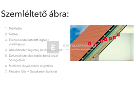 Rockwool Multirock 7,5 cm kőzetgyapot lemez