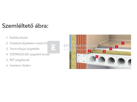 Rockwool Steprock HD 3 cm lépéshang szigetelő kőzetgyapot lemez Rockwool Steprock HD 3 cm lépéshang szigetelő kőzetgyapot lemez