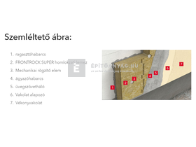 Rockwool Frontrock Super 18 cm vakolható kőzetgyapot lemez Rockwool Frontrock Super 18 cm vakolható kőzetgyapot lemez