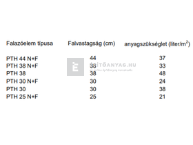 Baumit Thermohabarcs 50 hőszigetelő falazóhabarcs 40 liter Baumit Thermohabarcs 50 hőszigetelő falazóhabarcs 40 liter
