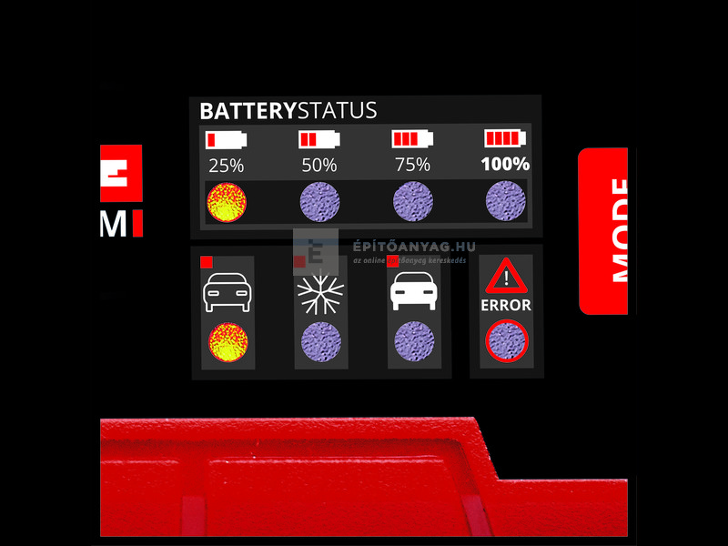 Einhell CE-BC 2 M akkutöltő