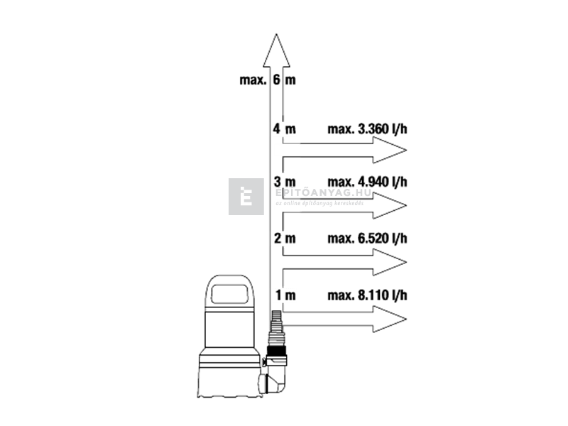 Gardena merülőszivattyú tiszta vízhez 9000