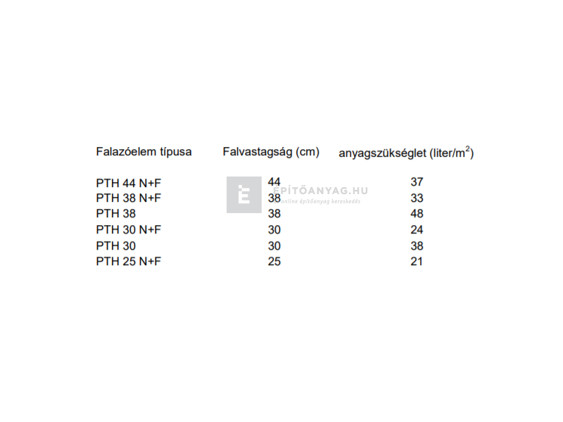 Baumit Thermohabarcs 50 hőszigetelő falazóhabarcs 40 liter
